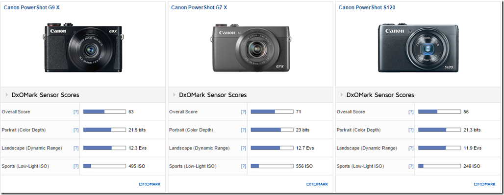 Canon powershot g9x mkii 20mp top 3x zoom compact digital camera